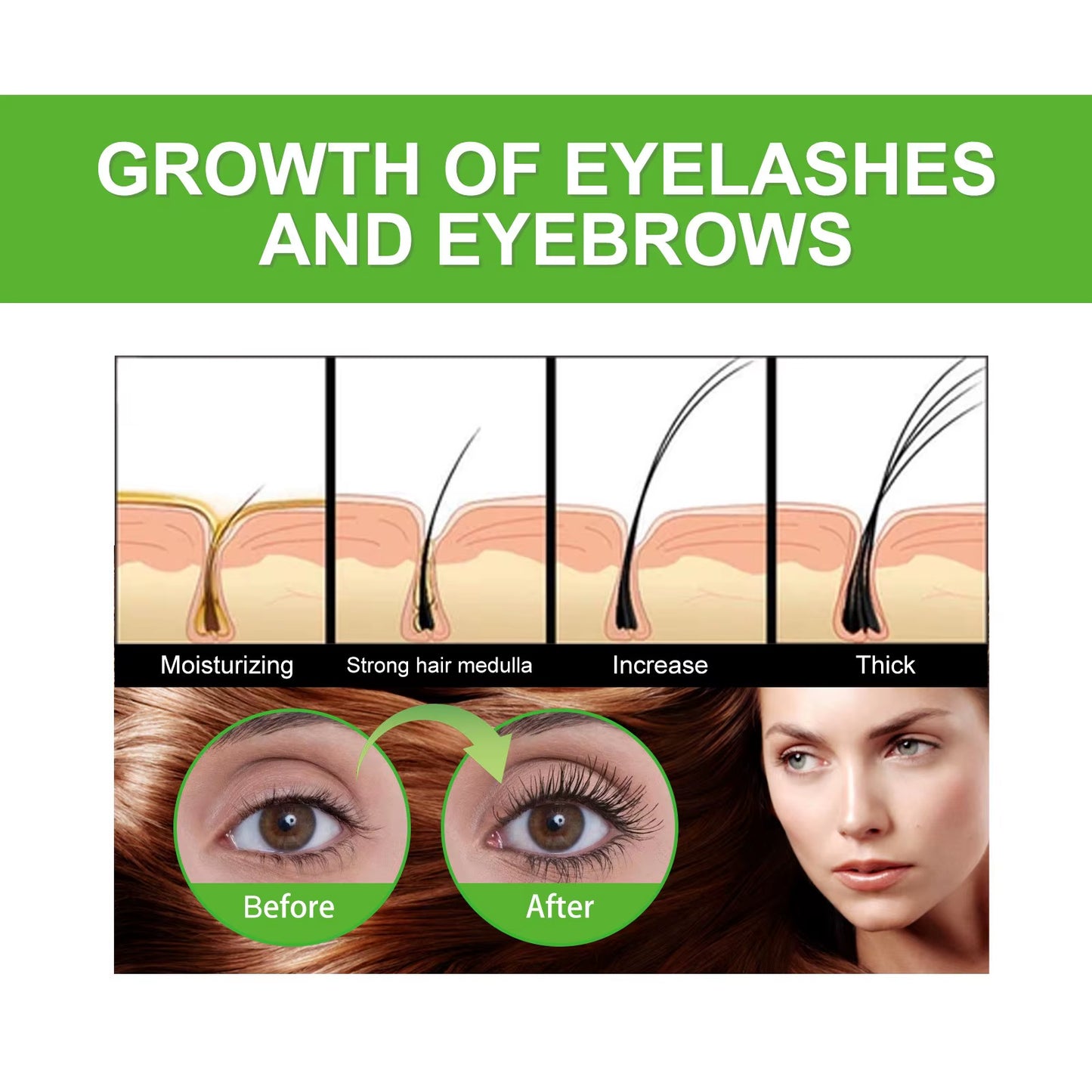 1/2/5Pcs 2024 New Castor Oil Stimulates the Growth of Eyelashes Eyebrows and Hair Skin Moisturizing and Hair Care Set 30Ml