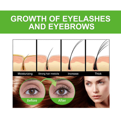 1/2/5Pcs 2024 New Castor Oil Stimulates the Growth of Eyelashes Eyebrows and Hair Skin Moisturizing and Hair Care Set 30Ml